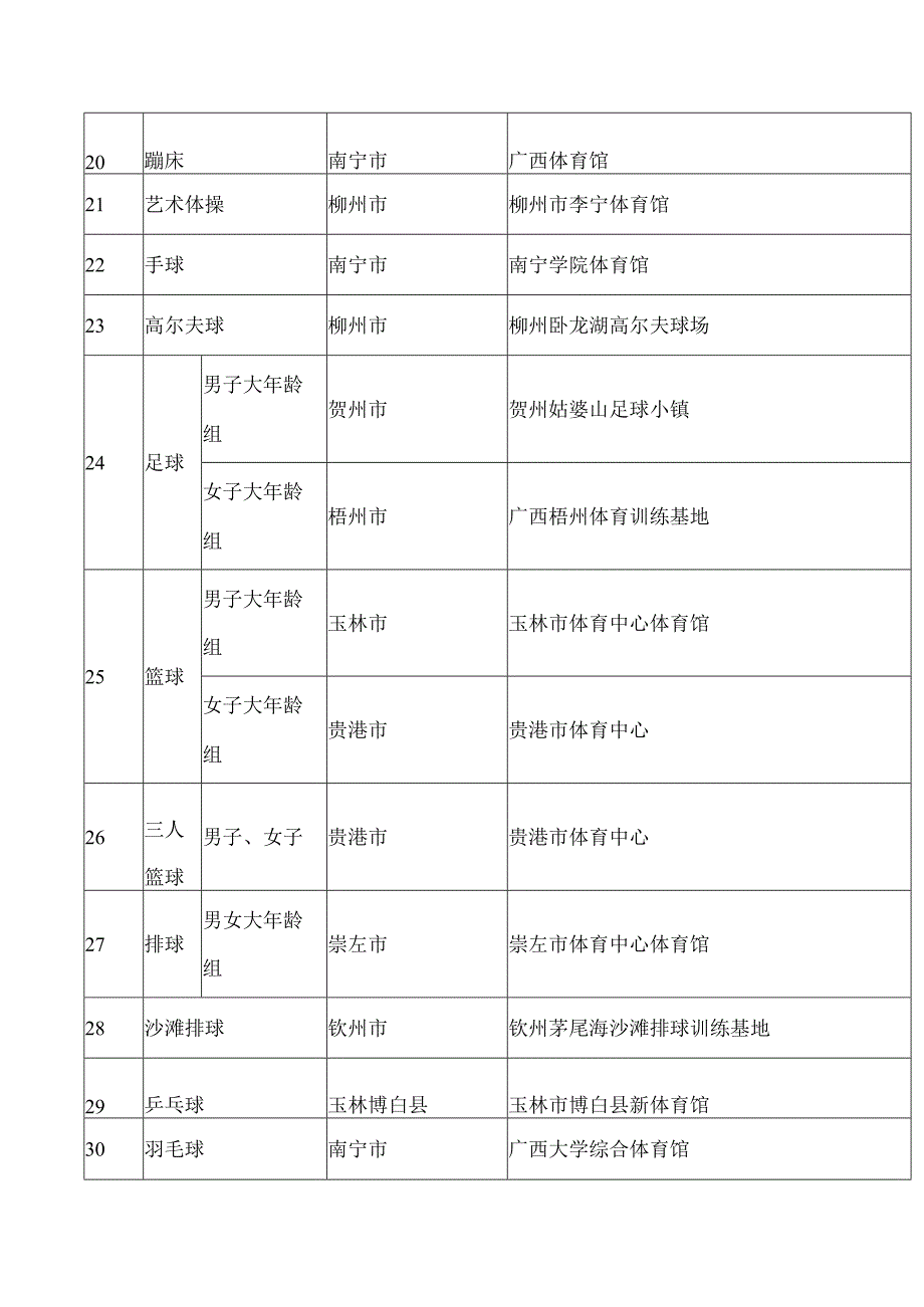 体育总局办公厅关于印发第一届全国学生(青年)运动会(公开组)项目布局方案的通知.docx_第3页