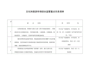 文化和旅游市场综合监管重点任务清单.docx