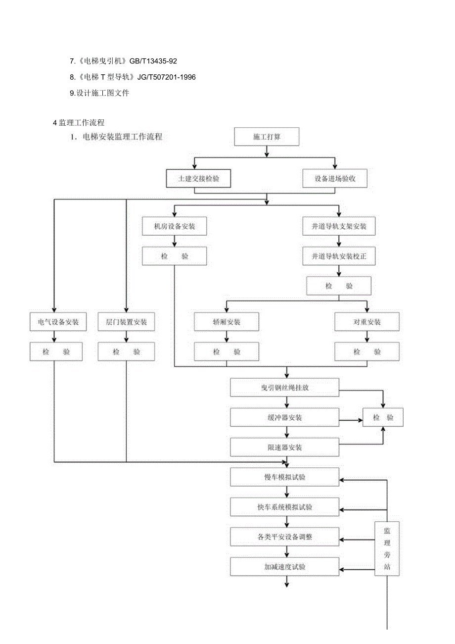 电梯安装工程监理实施细则.docx_第3页