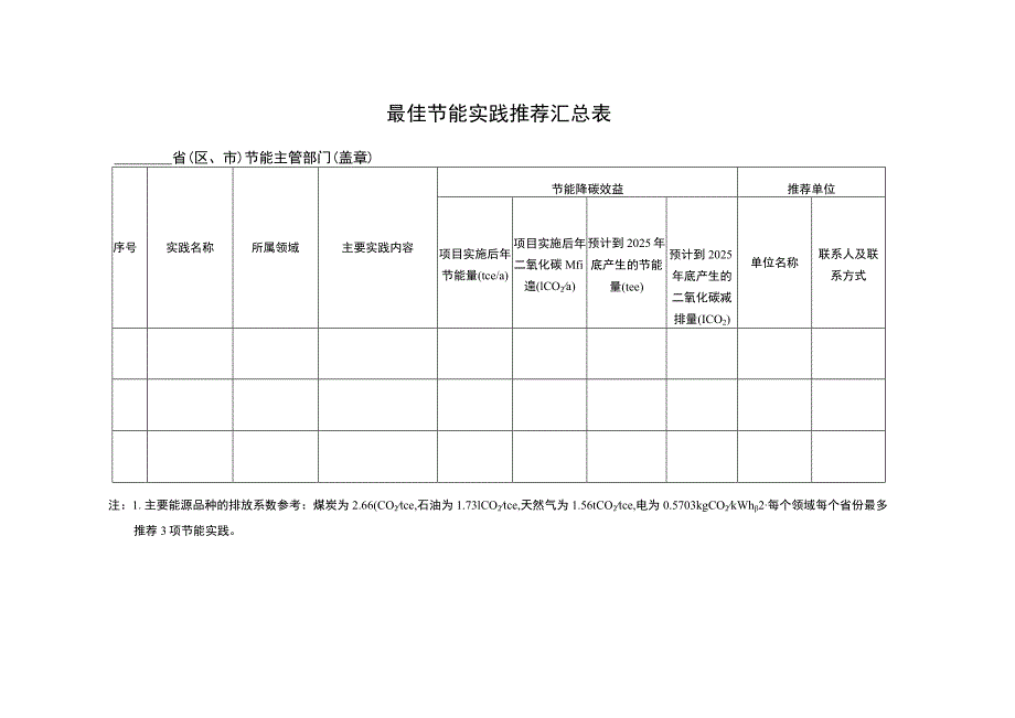 最佳节能技术推荐汇总表及最佳节能实践推荐汇总表.docx_第2页