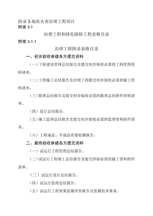 四川地质灾害治理、排危除险工程表格、初验、终验各方提交报告、意见书、原材料抽检样品数量及检测指标、记录表格、工程范围、排危除险工程.docx