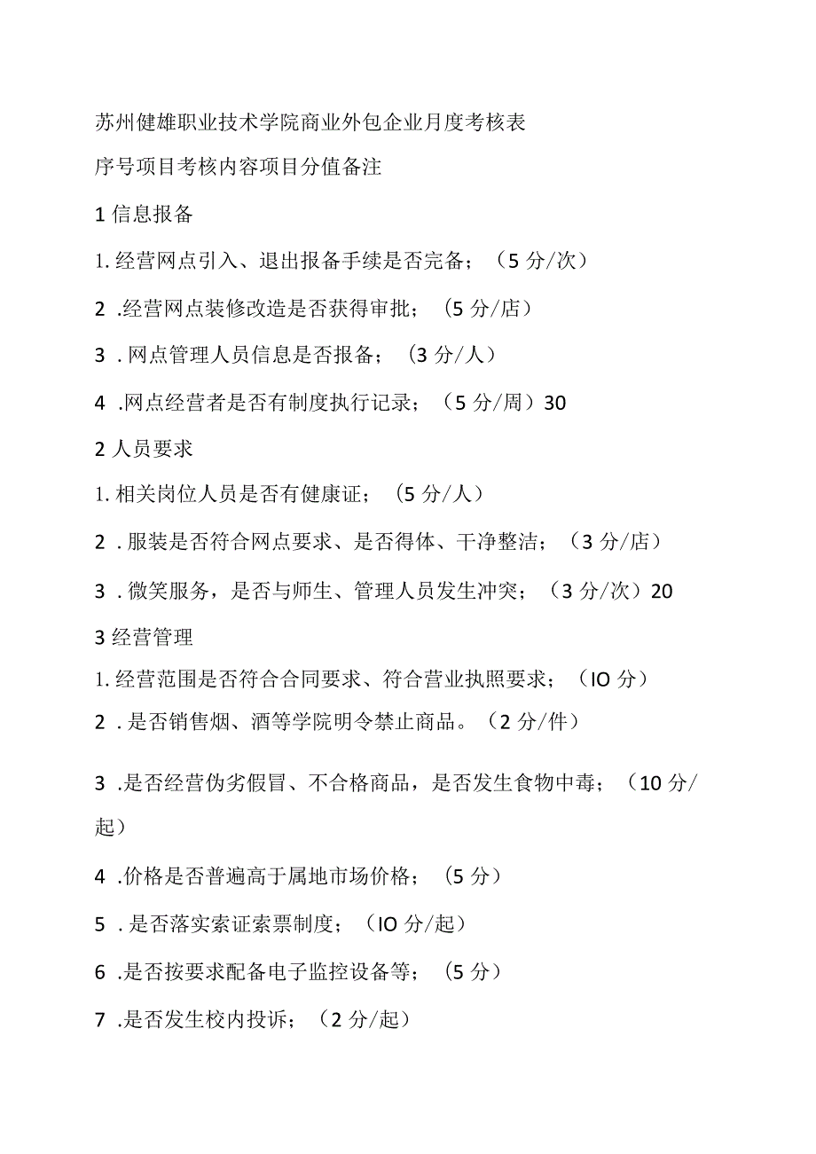 XX高等职业技术学院校园商业外包企业管理考核办法.docx_第1页