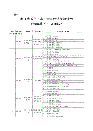 浙江省首台（套）重点领域关键技术指标清单（2023年版）.docx