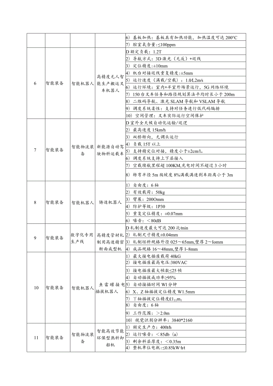 浙江省首台（套）重点领域关键技术指标清单（2023年版）.docx_第2页