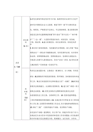 农村党支部星级指标.docx