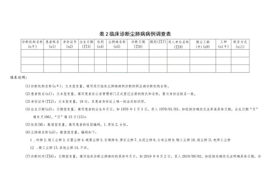 职业病诊断、健康检查机构漏报、迟报调查表、尘肺病噪声聋病例调查表、检出情况调查表.docx_第2页