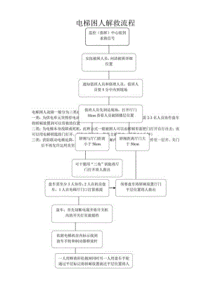 电梯困人处理流程.docx