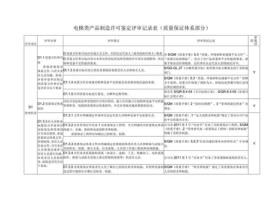 电梯制造许可条件鉴定评审记录表 D.docx_第3页