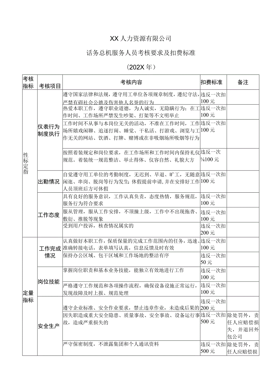 XX人力资源有限公司话务总机服务人员考核要求及扣费标准（202X年）.docx_第1页