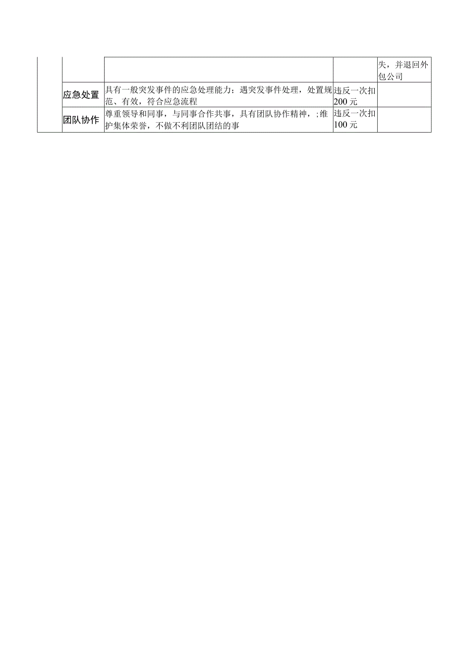 XX人力资源有限公司话务总机服务人员考核要求及扣费标准（202X年）.docx_第2页