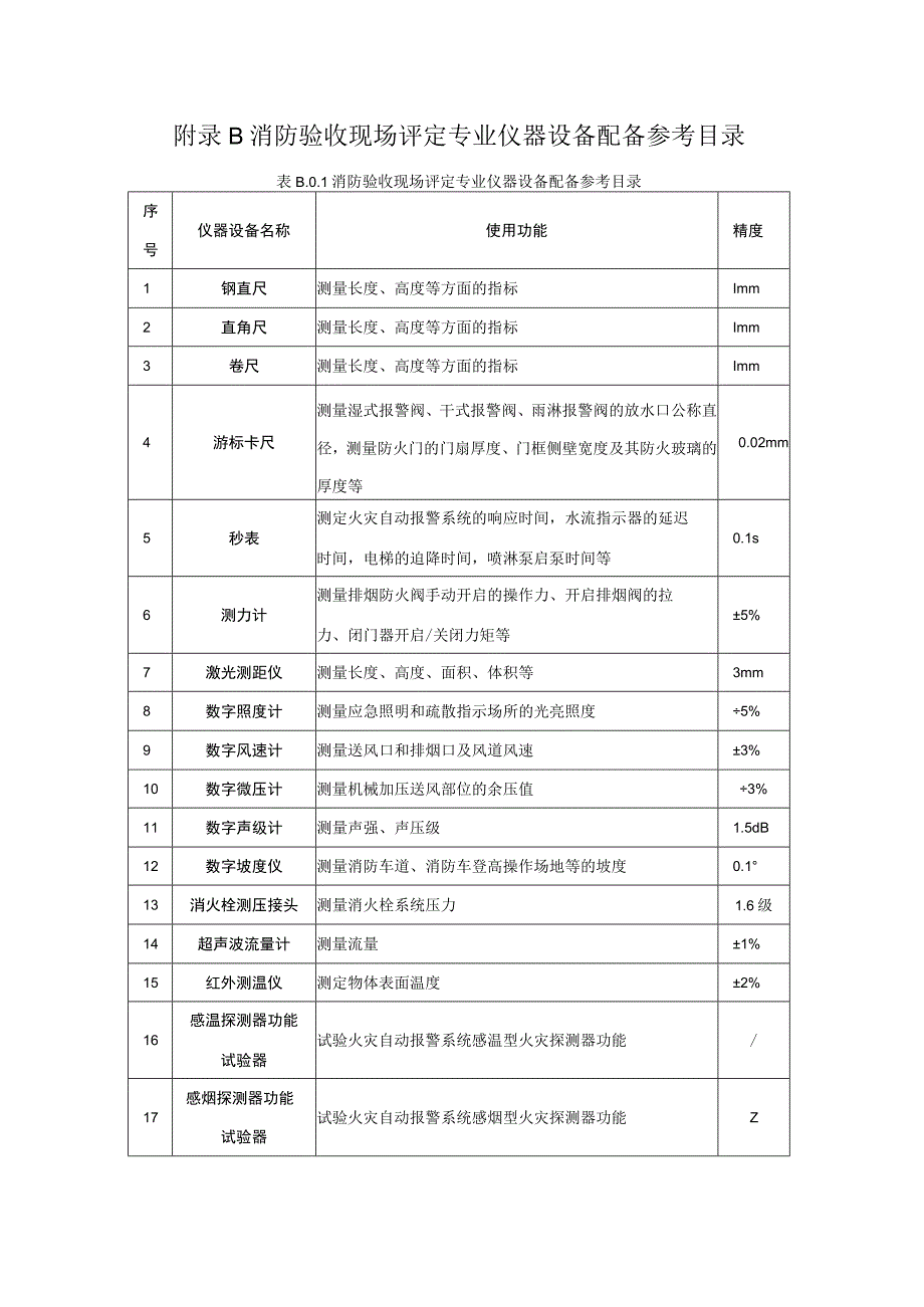 房屋建筑工程消防验收现场评定记录表、评定报告（式样）.docx_第2页