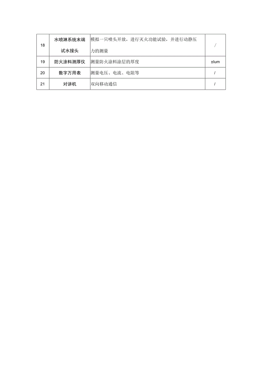 房屋建筑工程消防验收现场评定记录表、评定报告（式样）.docx_第3页