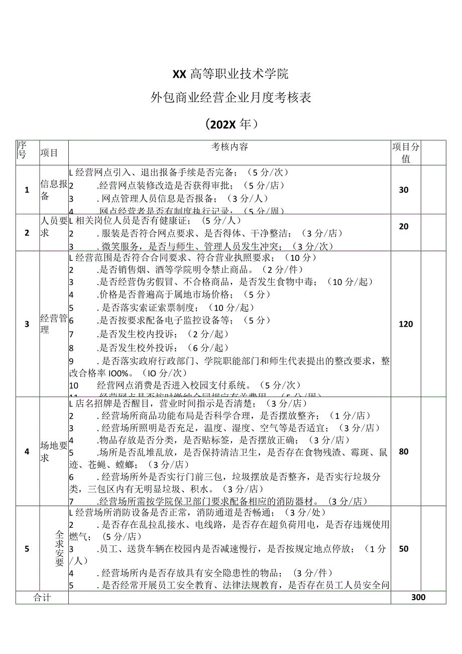 XX高等职业技术学院外包商业经营企业月度考核表（202X年）.docx_第1页