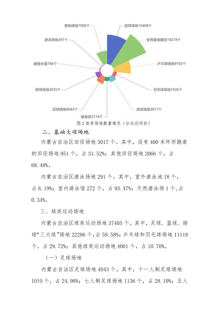 2022年内蒙古自治区体育场地统计数据.docx_第2页