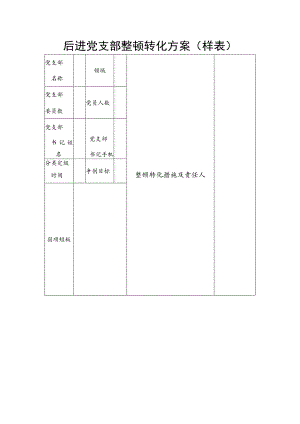 后进党支部整顿转化方案（样表）.docx