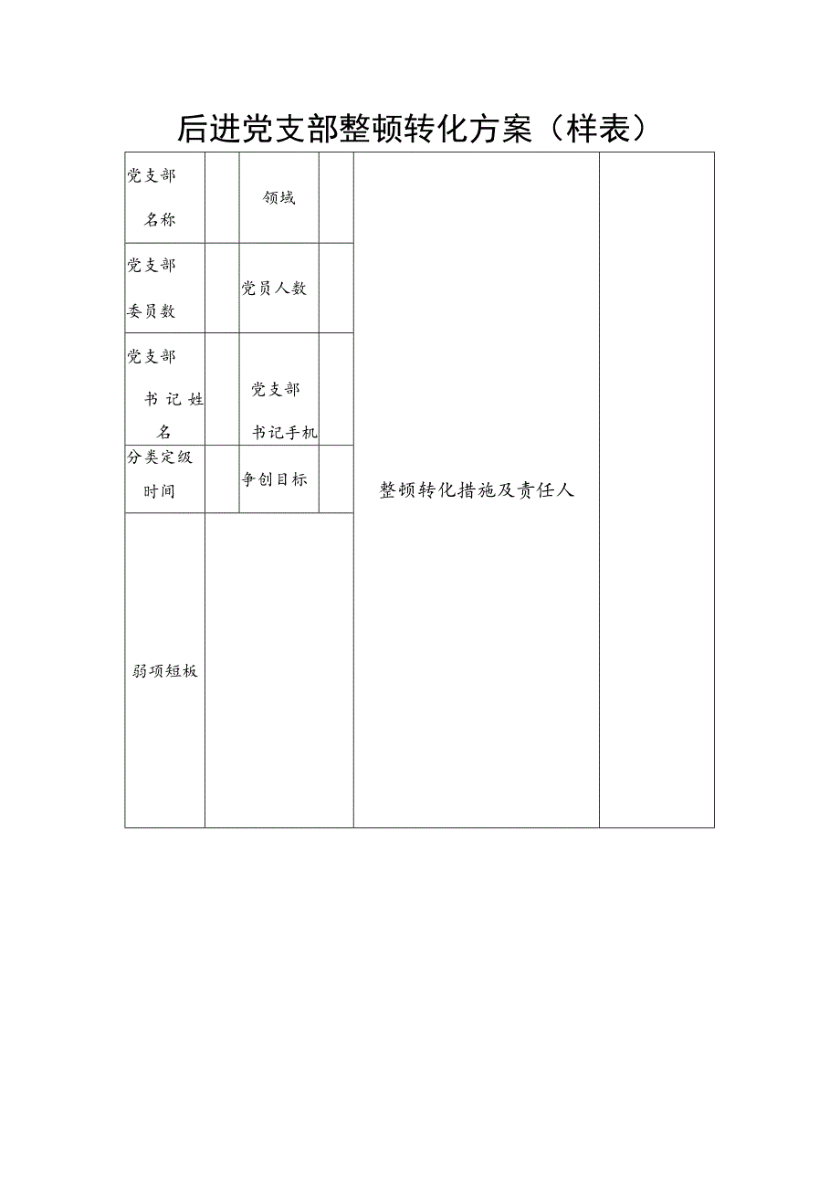 后进党支部整顿转化方案（样表）.docx_第1页