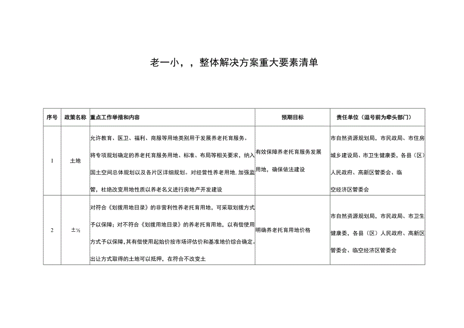 “一老一小”整体解决方案重大要素清单.docx_第1页