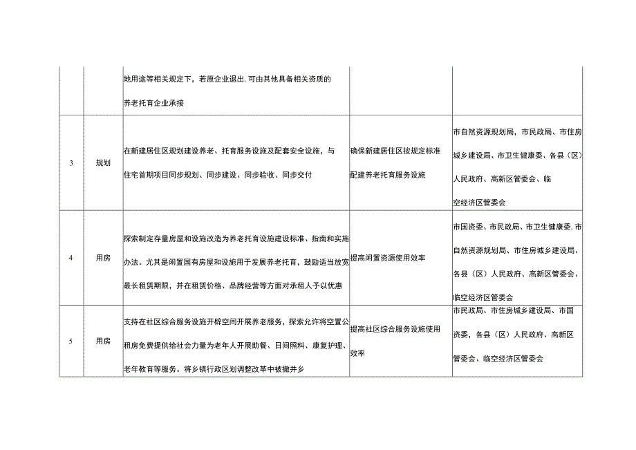 “一老一小”整体解决方案重大要素清单.docx_第2页