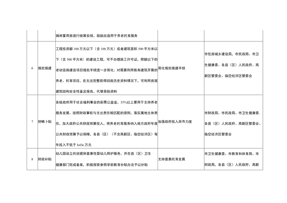 “一老一小”整体解决方案重大要素清单.docx_第3页