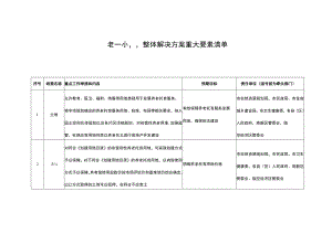 “一老一小”整体解决方案重大要素清单.docx