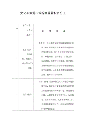 文化和旅游市场综合监管职责分工.docx