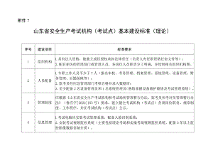 山东省安全生产考试机构（考试点）基本建设标准.docx