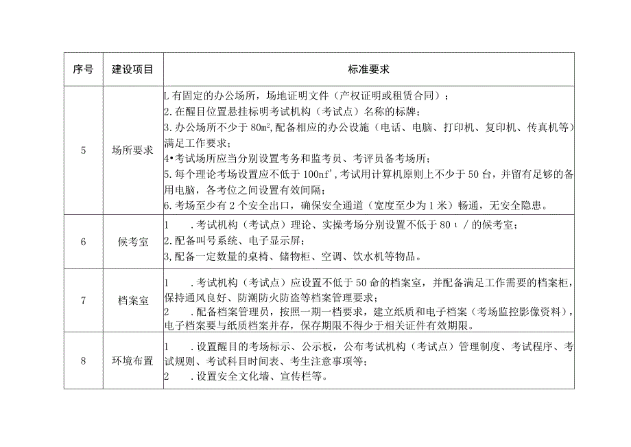 山东省安全生产考试机构（考试点）基本建设标准.docx_第2页