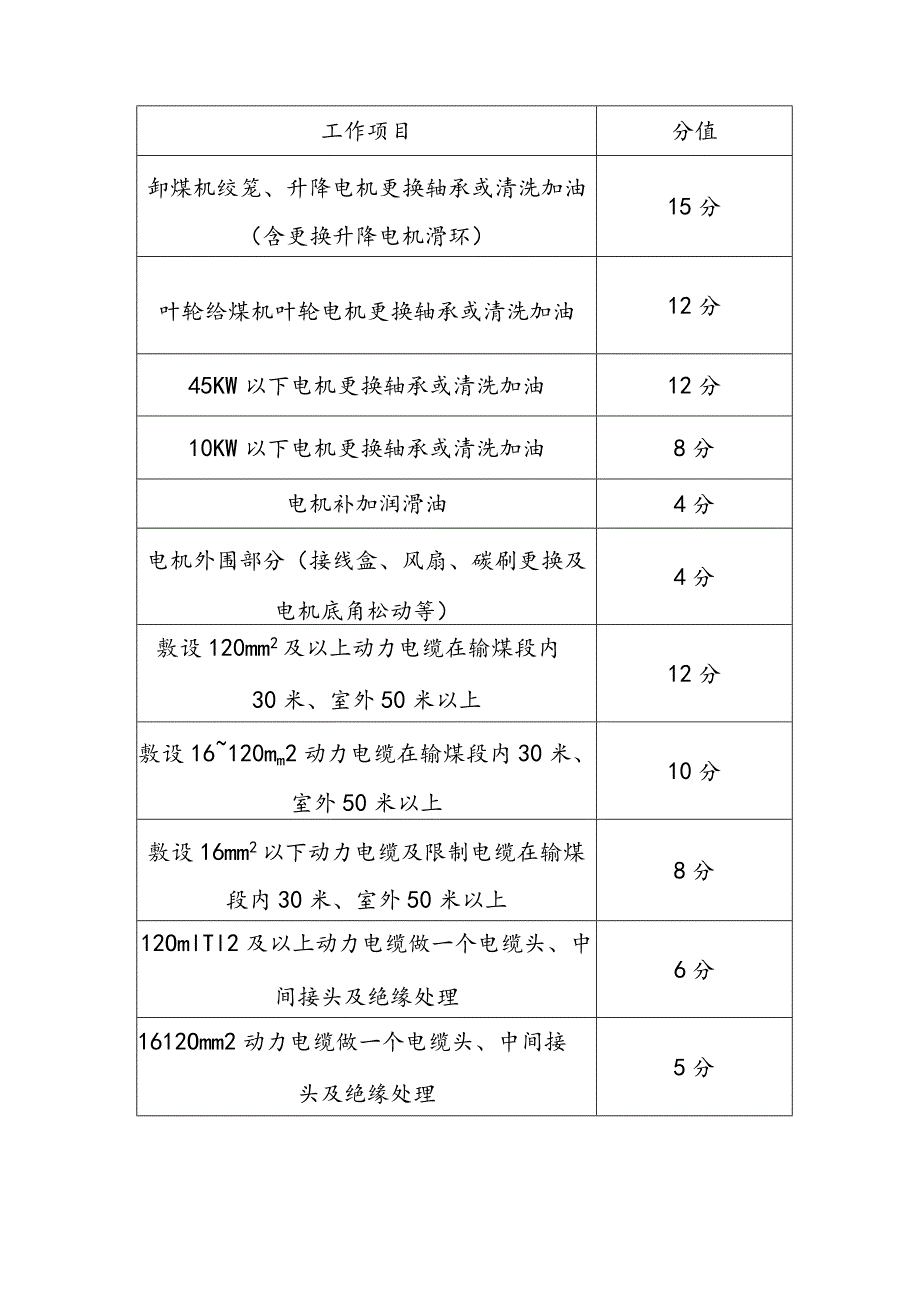 电工班绩效考核制度.docx_第3页