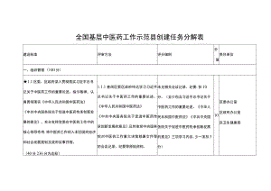 全国基层中医药工作示范县创建任务分解表.docx