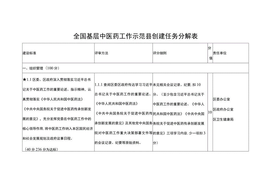 全国基层中医药工作示范县创建任务分解表.docx_第1页