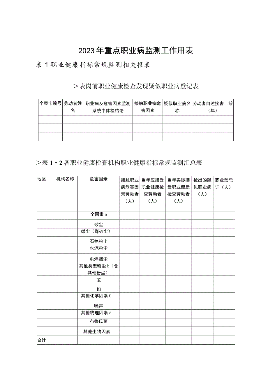 2023年重点职业病监测工作用表.docx_第1页