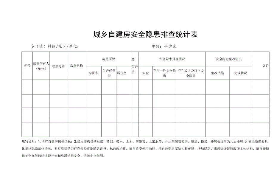 城乡自建房安全隐患排查统计表.docx_第1页