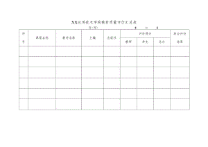 XX应用技术学院教材质量评价汇总表.docx