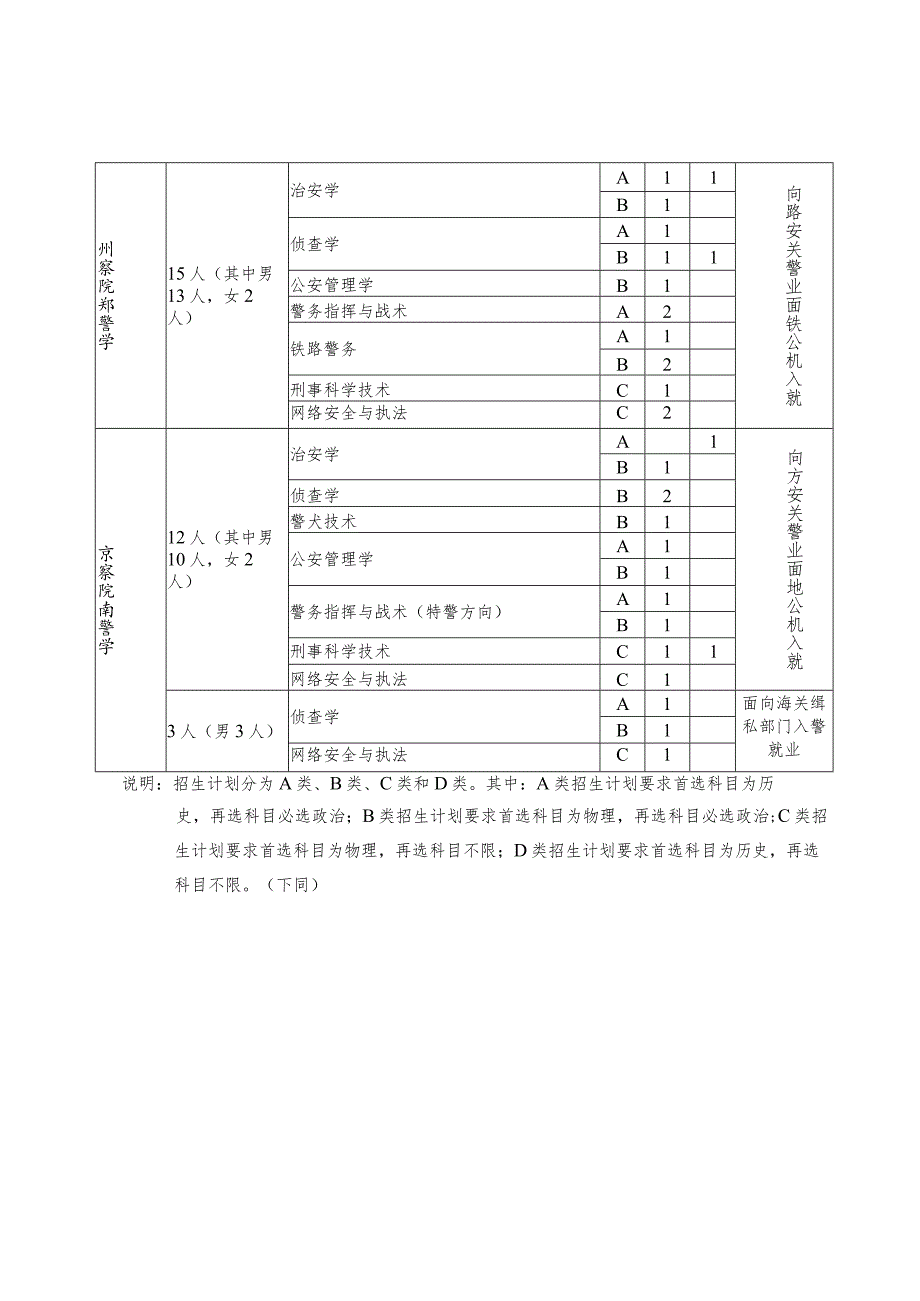 2023年公安部属院校公安专业在闽招生计划表.docx_第3页