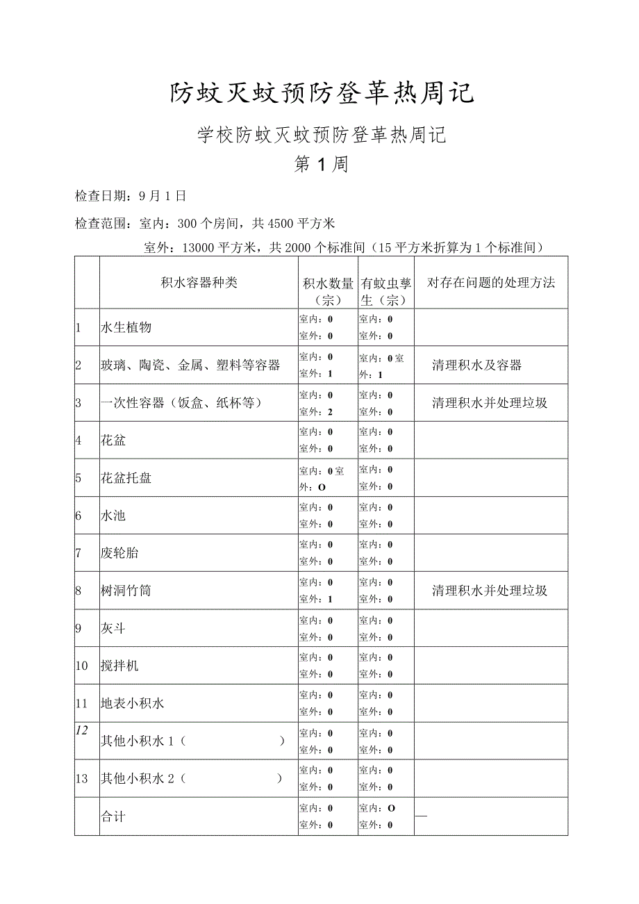 防蚊灭蚊预防登革热周记.docx_第1页