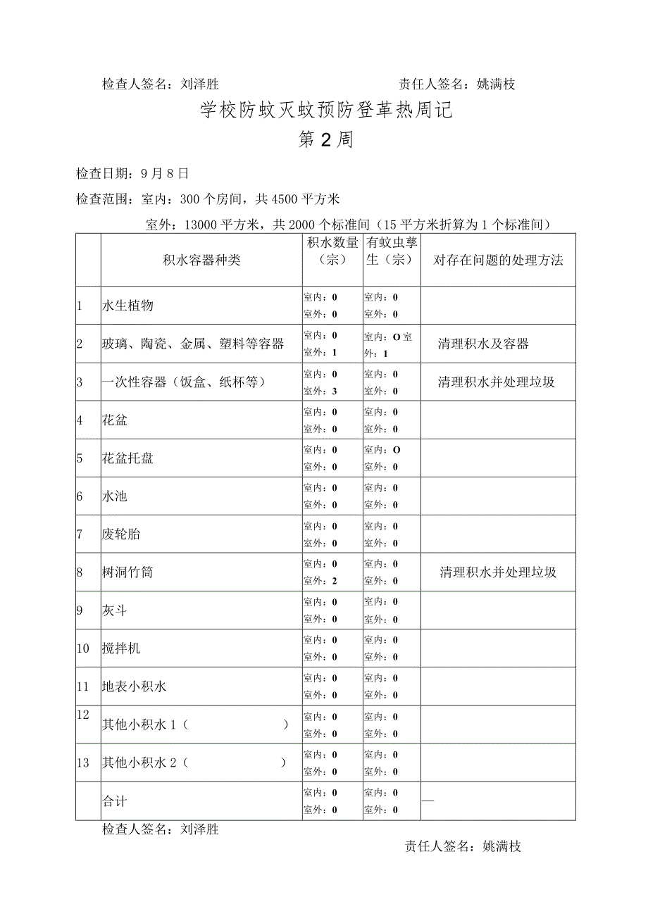 防蚊灭蚊预防登革热周记.docx_第2页