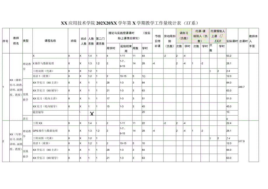 XX应用技术学院202X-20XX学年第X学期教学工作量统计表（XX系）.docx_第1页