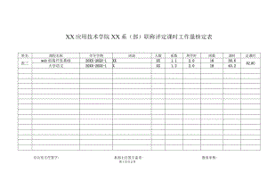 XX应用技术学院XX系(部)职称评定课时工作量核定表.docx