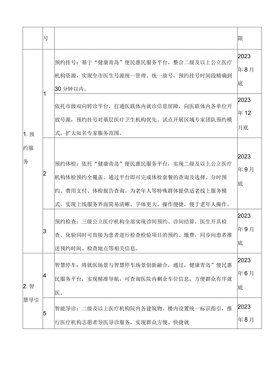 青岛市卫生健康委员会关于印发进一步改善医疗服务20条措施(2023年)的通知.docx_第3页