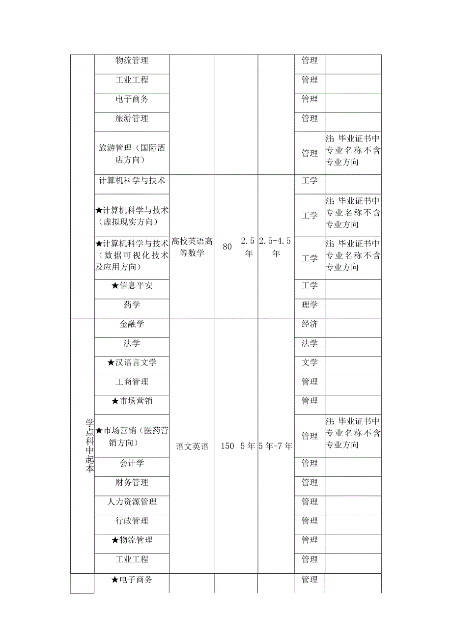 2023年南开大学(远程教育)简章节新.docx_第3页