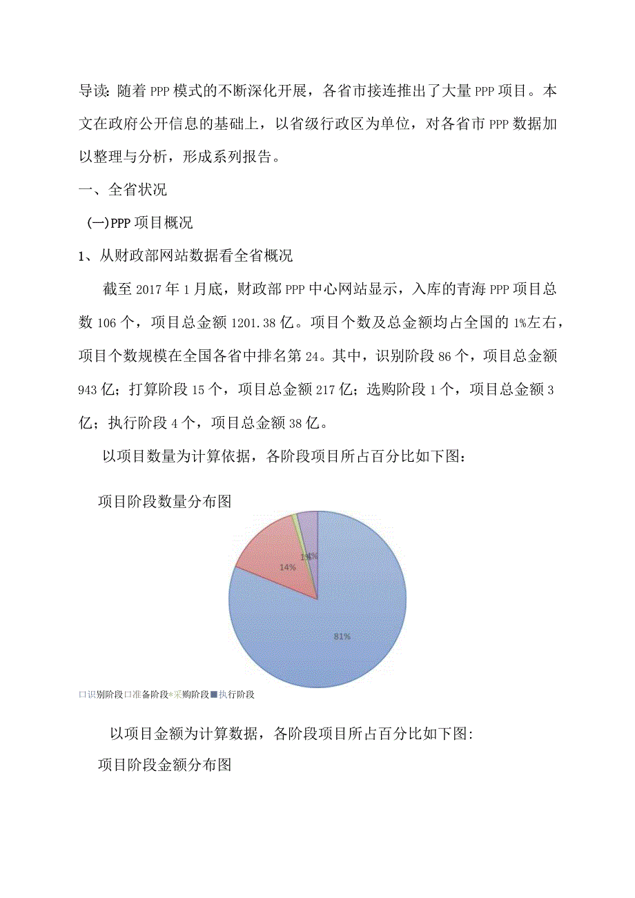 青海省PPP情况分析报告.docx_第1页