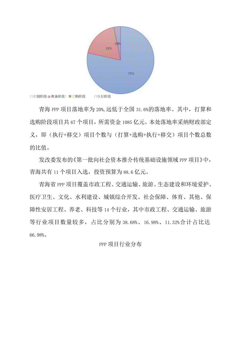 青海省PPP情况分析报告.docx_第2页