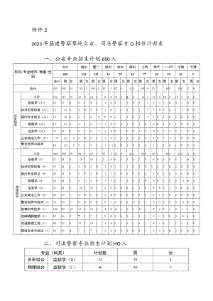 2023年福建警察学院公安、司法警察专业招生计划表.docx