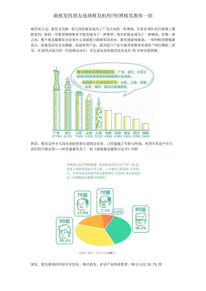 做植发的朋友选择植发机构恒博植发教你一招.docx