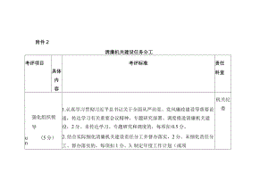 清廉机关责任分工.docx