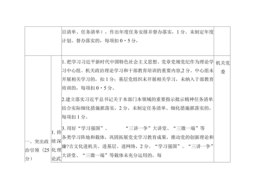 清廉机关责任分工.docx_第2页