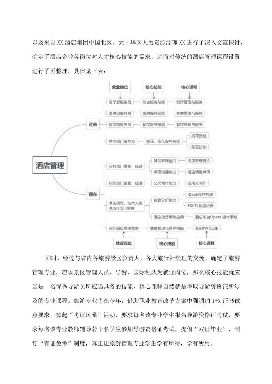 XX财经职业技术学院旅游管理系关于对教学工作的思考（202X年）.docx_第3页