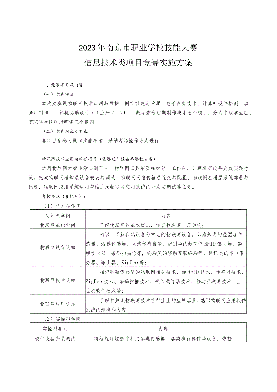 2023年南京市职业学校技能大赛信息技术类项目竞赛实施方案汇总.docx_第1页