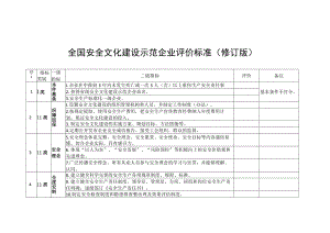 全国安全文化建设示范企业评价标准（修订版）、申请表、复审表.docx