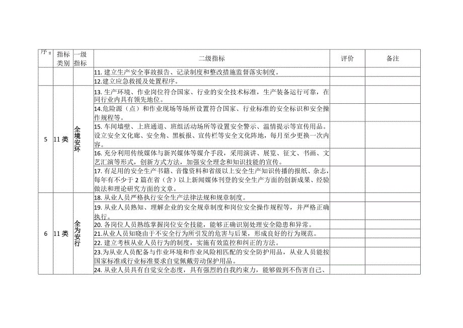 全国安全文化建设示范企业评价标准（修订版）、申请表、复审表.docx_第2页